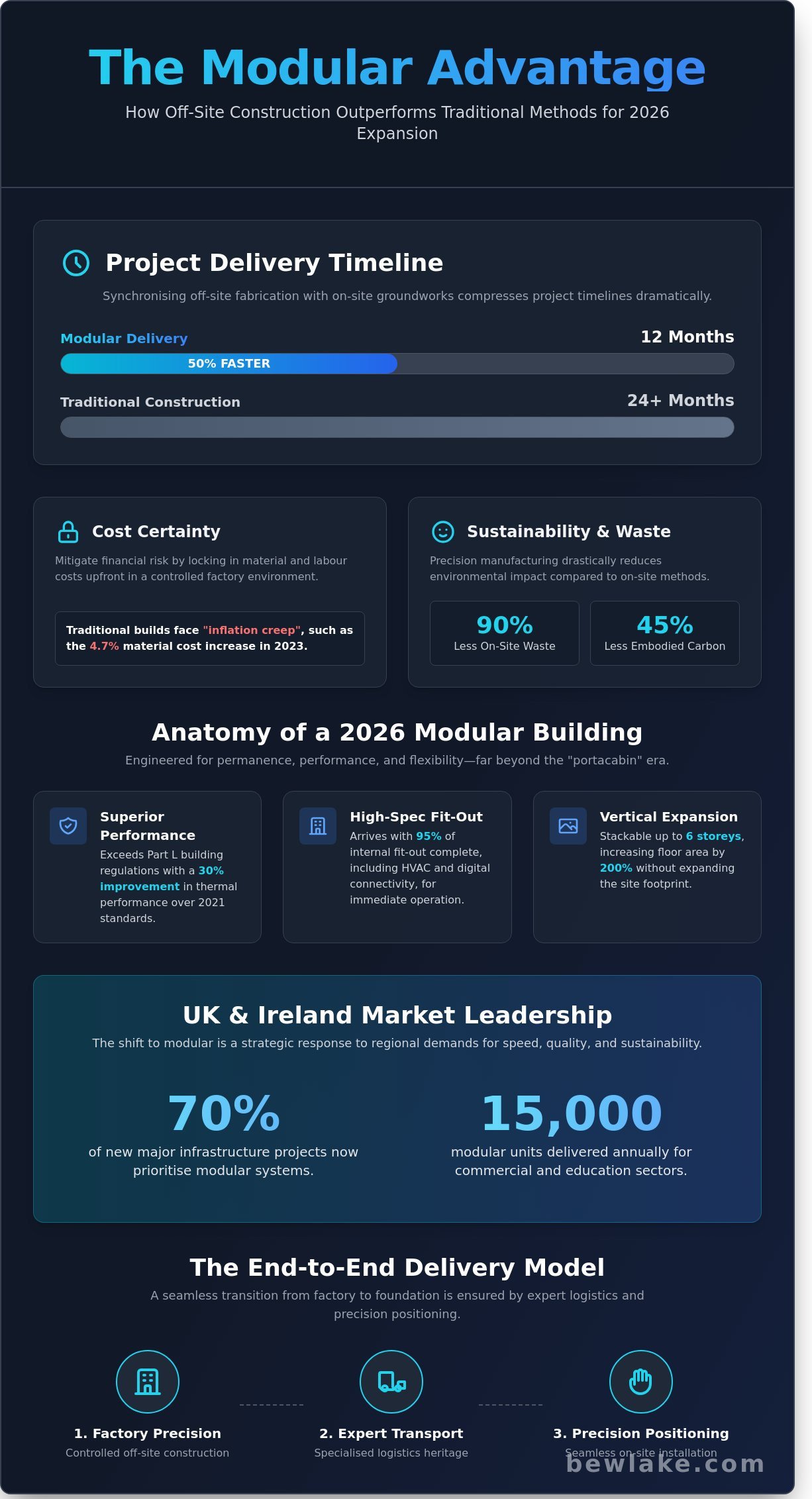 Modular Buildings: A Strategic Guide to Flexible Space Solutions in 2026