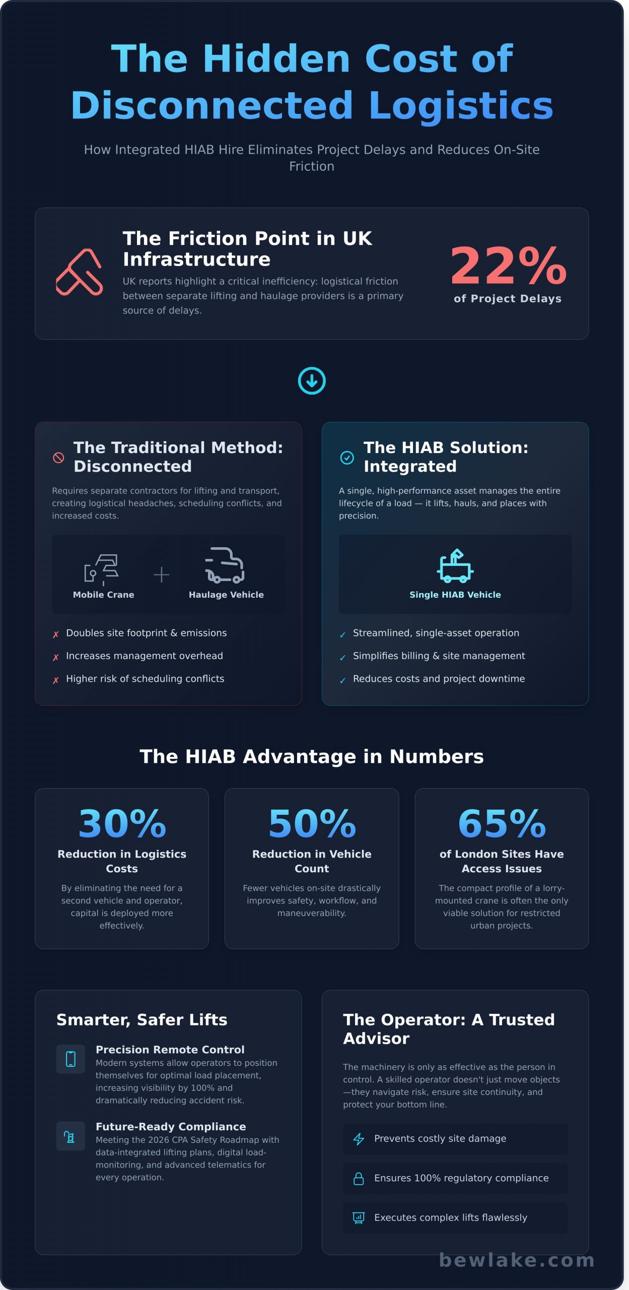The Strategic Guide to HIAB Hire: Optimising Lifting and Logistics in 2026