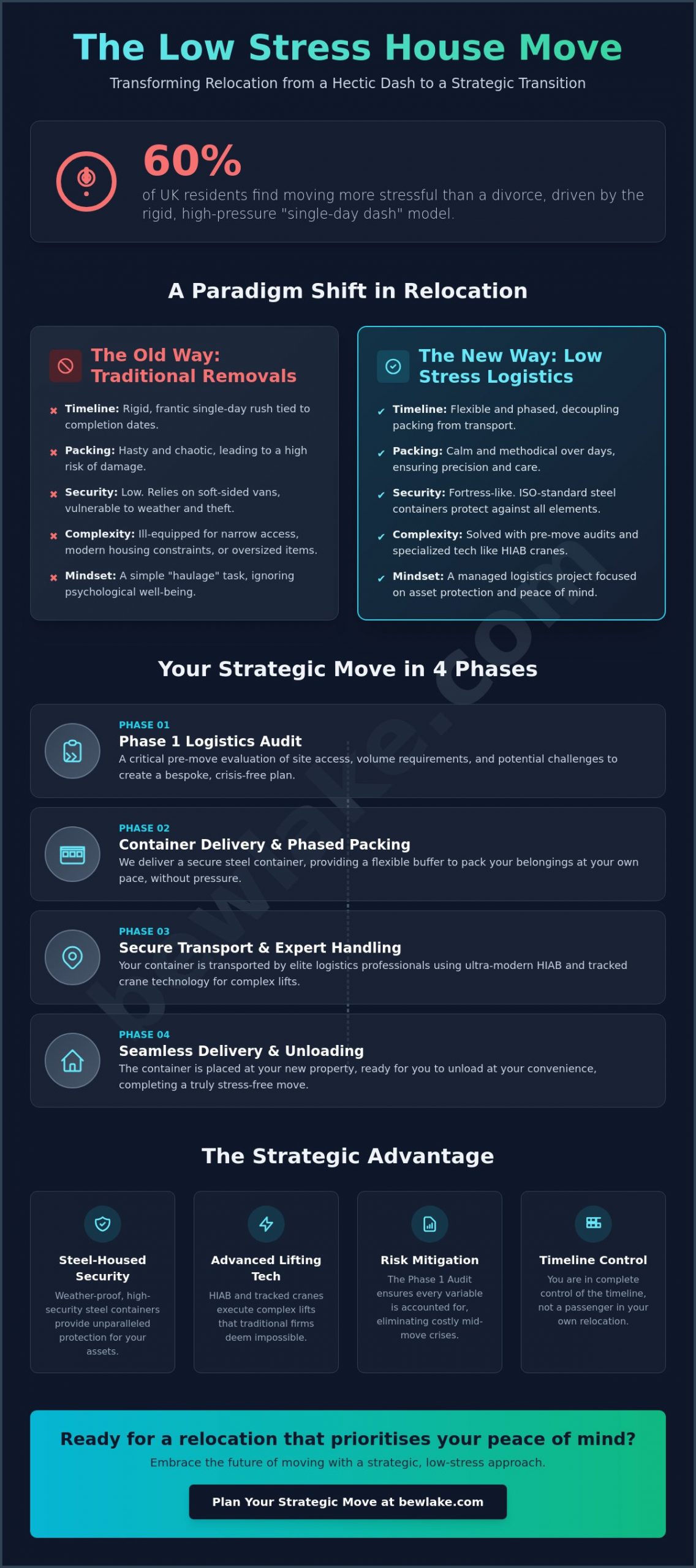 Low Stress House Move Service: A Strategic Guide to Relocating in 2026