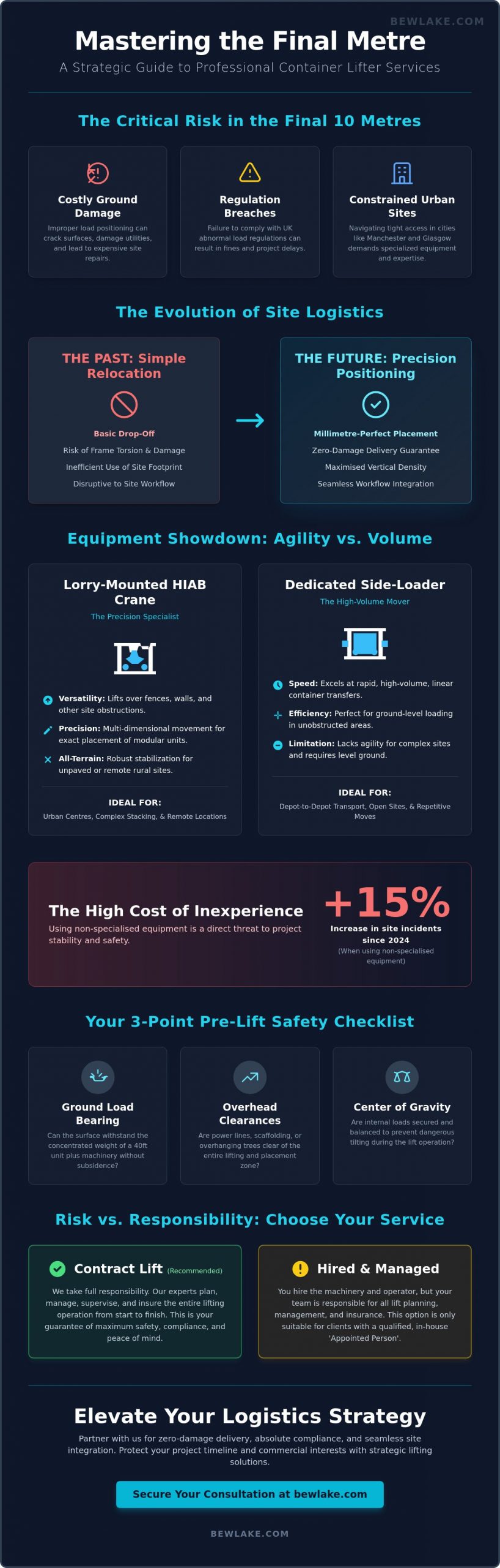 Strategic Container Lifter Services in Manchester, Glasgow & the UK (2026)