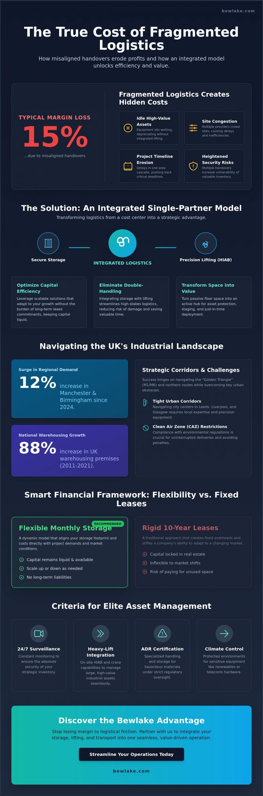 Strategic Warehousing and Storage Solutions in Manchester, Birmingham, and the UK (2026)