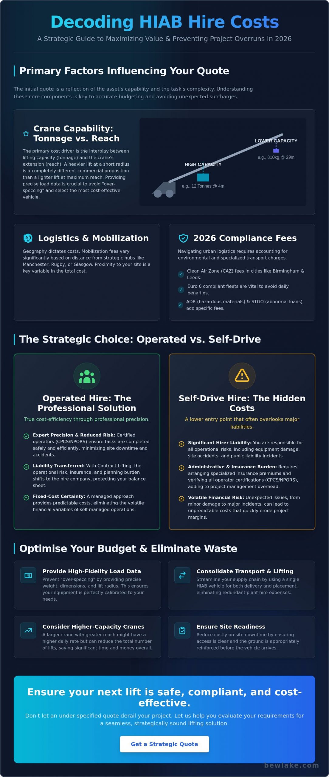 HIAB Lorry Hire Cost: A Strategic Budgeting Guide for 2026